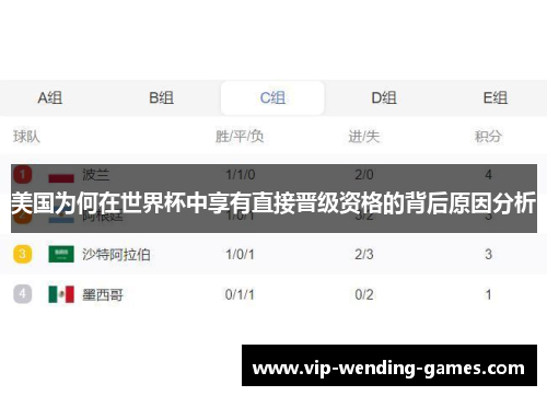 美国为何在世界杯中享有直接晋级资格的背后原因分析