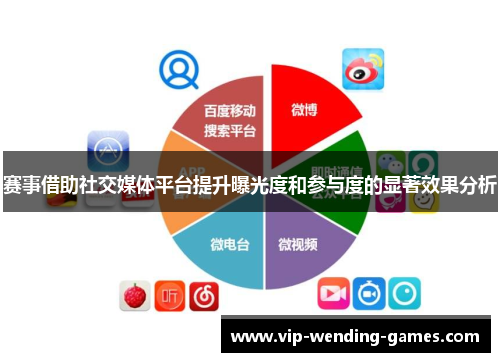 赛事借助社交媒体平台提升曝光度和参与度的显著效果分析