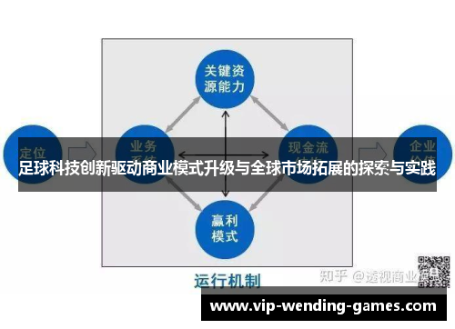 足球科技创新驱动商业模式升级与全球市场拓展的探索与实践