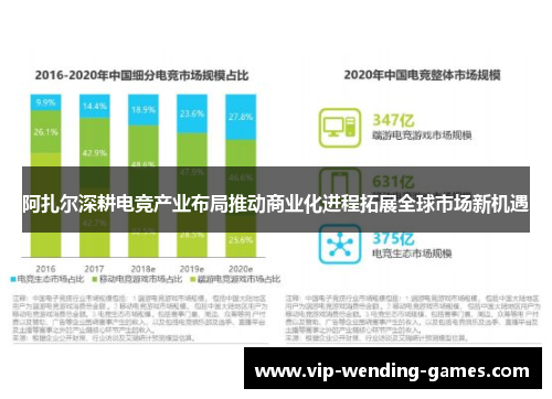 阿扎尔深耕电竞产业布局推动商业化进程拓展全球市场新机遇